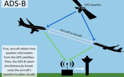 ADS-B技术 为现代航空安全与效率保驾护航